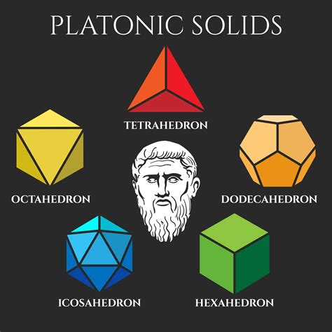platonic solids meaning